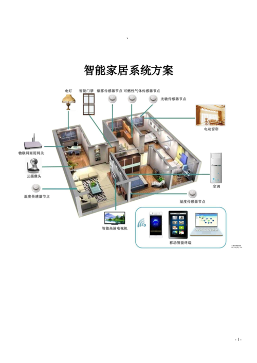 广州智能家居装修方案的相关图片