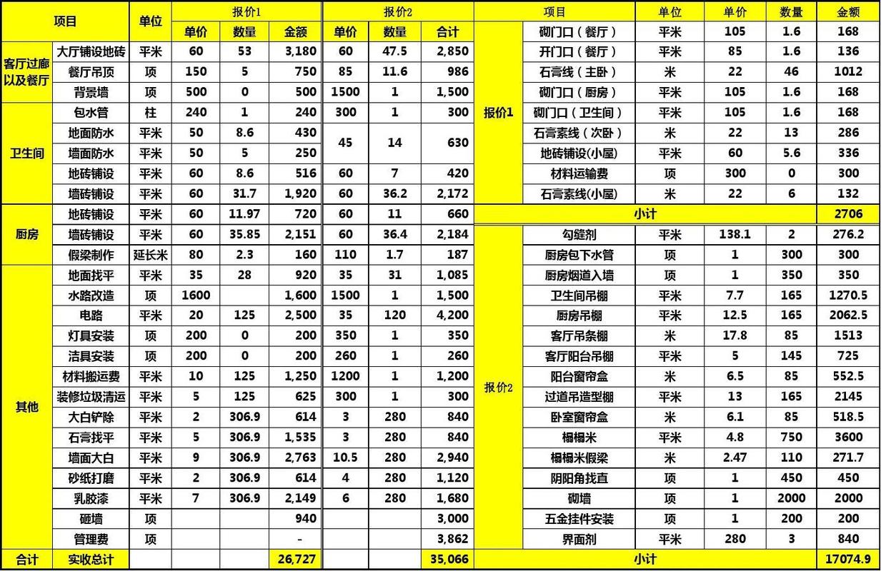 广州正规装修设计施工价格的相关图片
