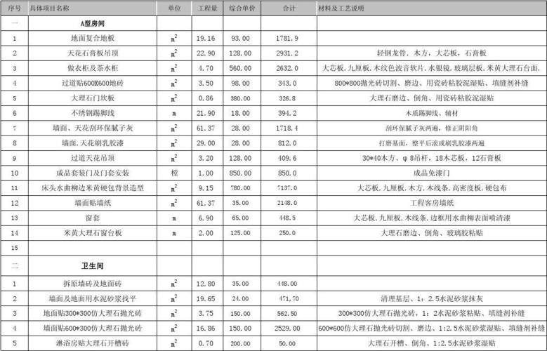 广州民宿装修预算表的相关图片