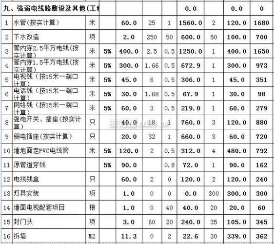 广州水电布装修价格的相关图片