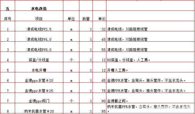 广州水电布装修价格表的相关图片