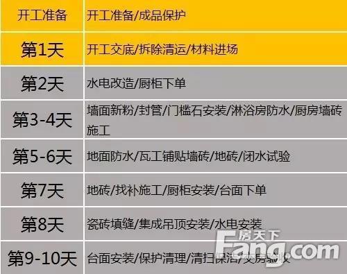 广州法定装修时间规定的相关图片