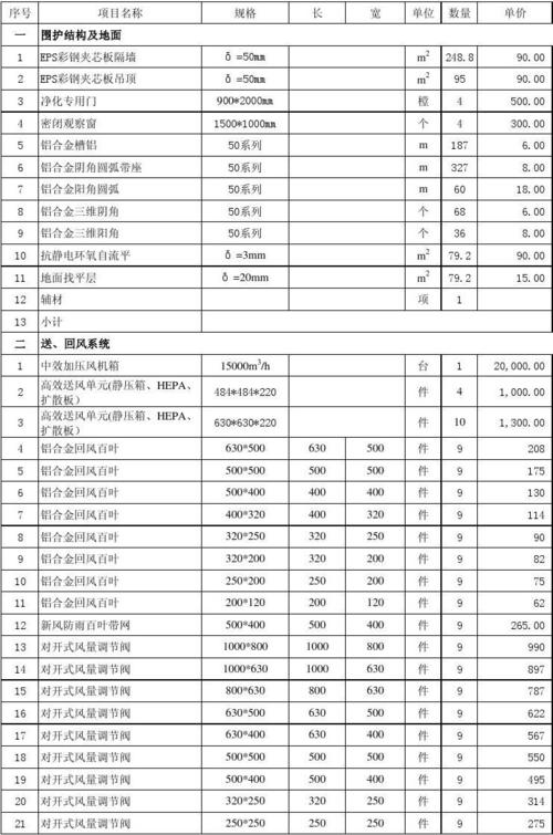 广州洁净室装修价格表的相关图片