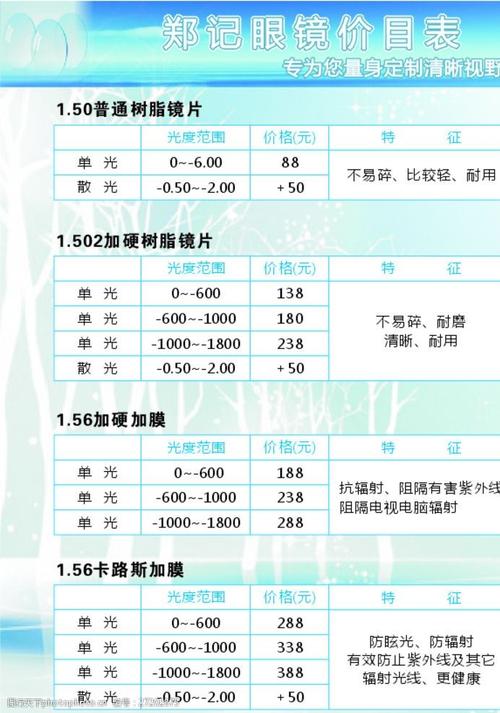 广州眼镜店装修预算价格的相关图片
