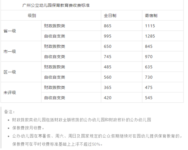 广州私立幼儿园装修价格的相关图片
