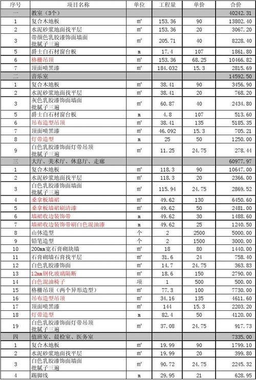 广州私立幼儿园装修预算表的相关图片