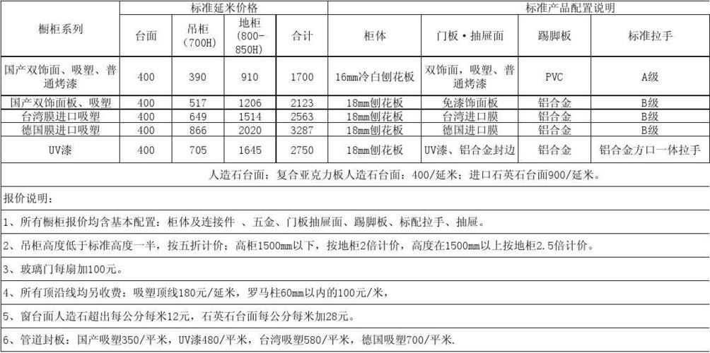 广州精装修房橱柜安装价格的相关图片