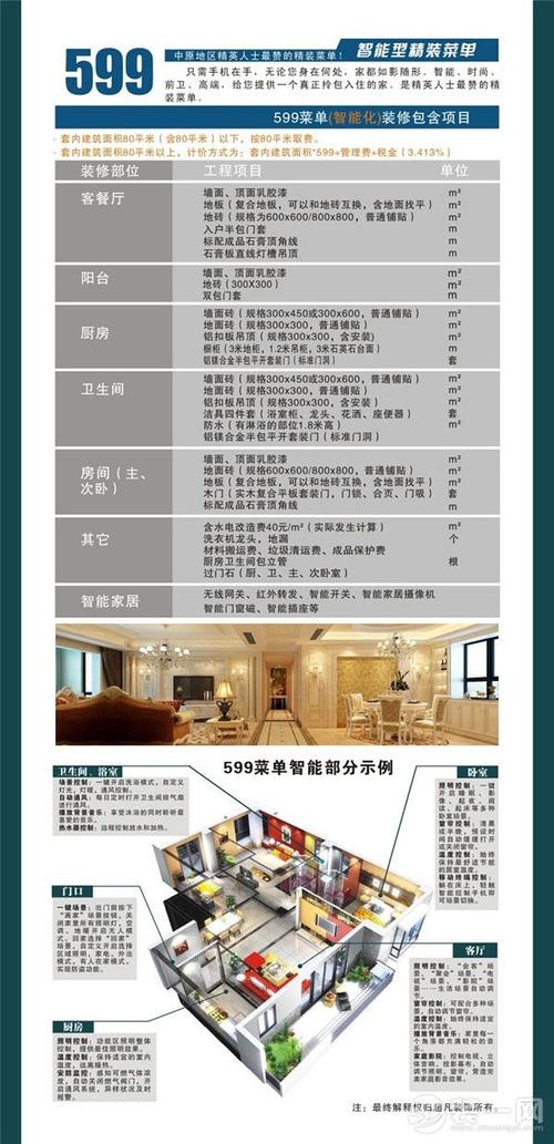 广州装修包套餐供应商名单的相关图片