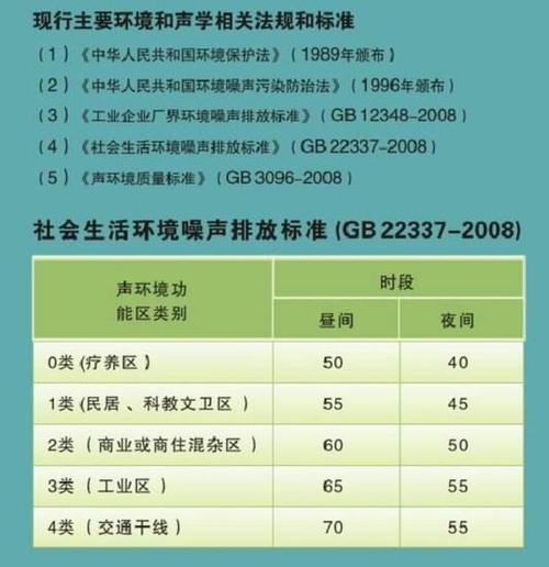 广州装修噪声管理条例最新的相关图片