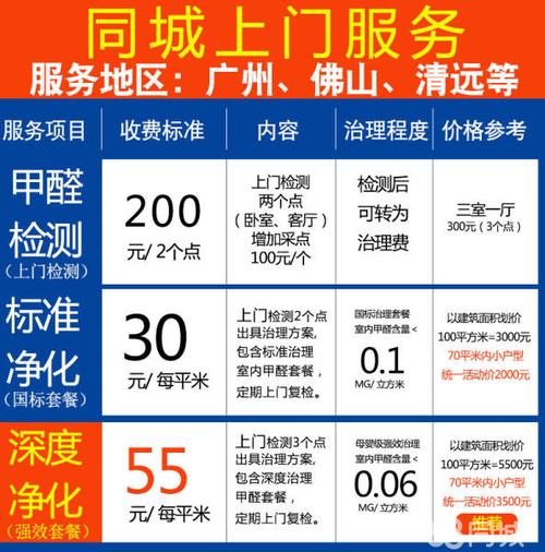 广州装修房甲醛检测多少钱的相关图片