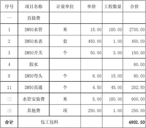 广州装修排污管报价的相关图片