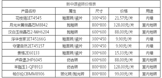 广州装修瓷砖的价格表的相关图片