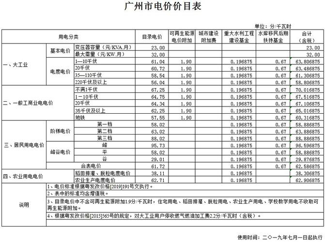 广州装修电费怎样计算价格的相关图片