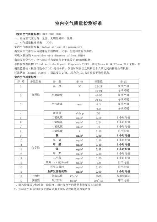 广州装修空气检测范围规定的相关图片