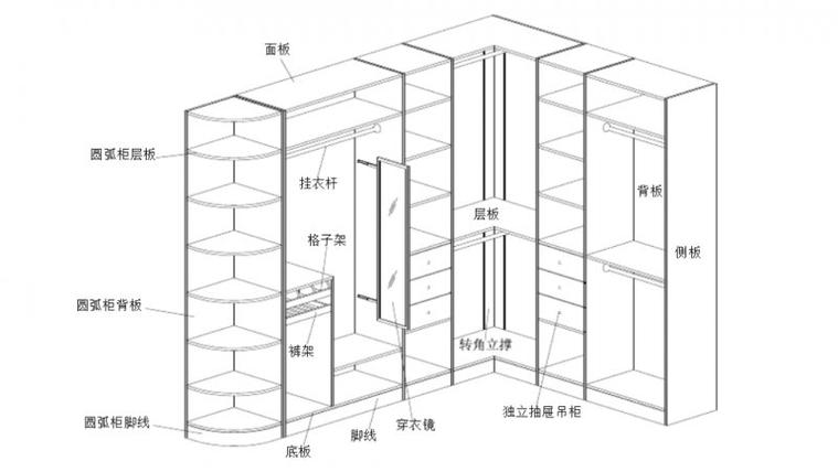 广州装修衣柜内部结构图的相关图片