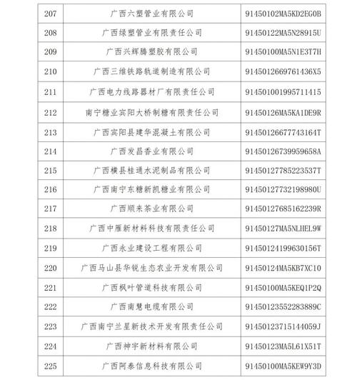 广州装修诚信企业名单的相关图片