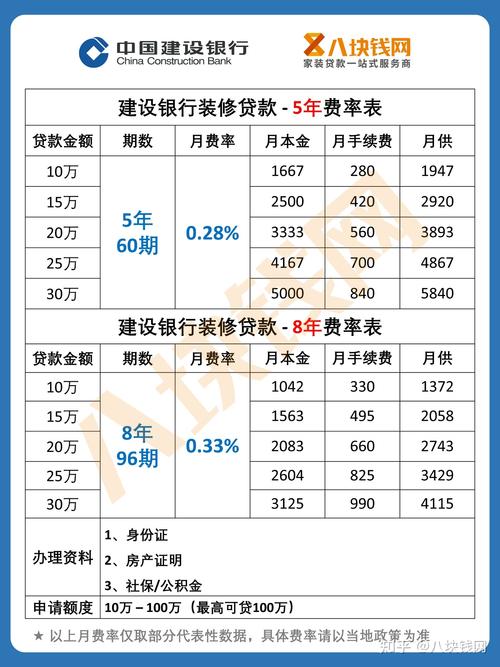 广州装修贷一般利率的相关图片