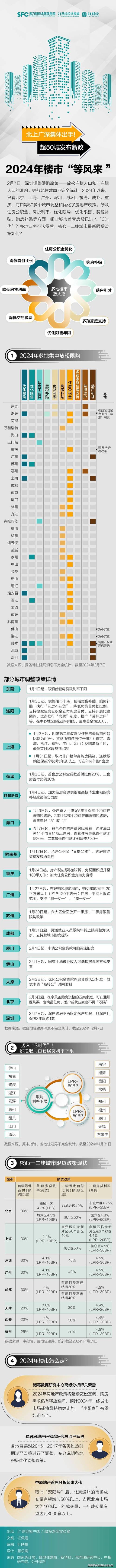 广州装修贷利率2021的相关图片