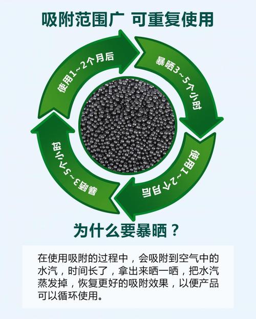 广州装修除异味活性炭评测的相关图片