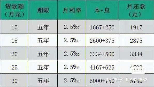广州银行装修贷负债率要求的相关图片