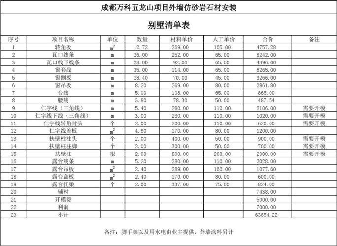 广州黄埔别墅装修投资价格的相关图片